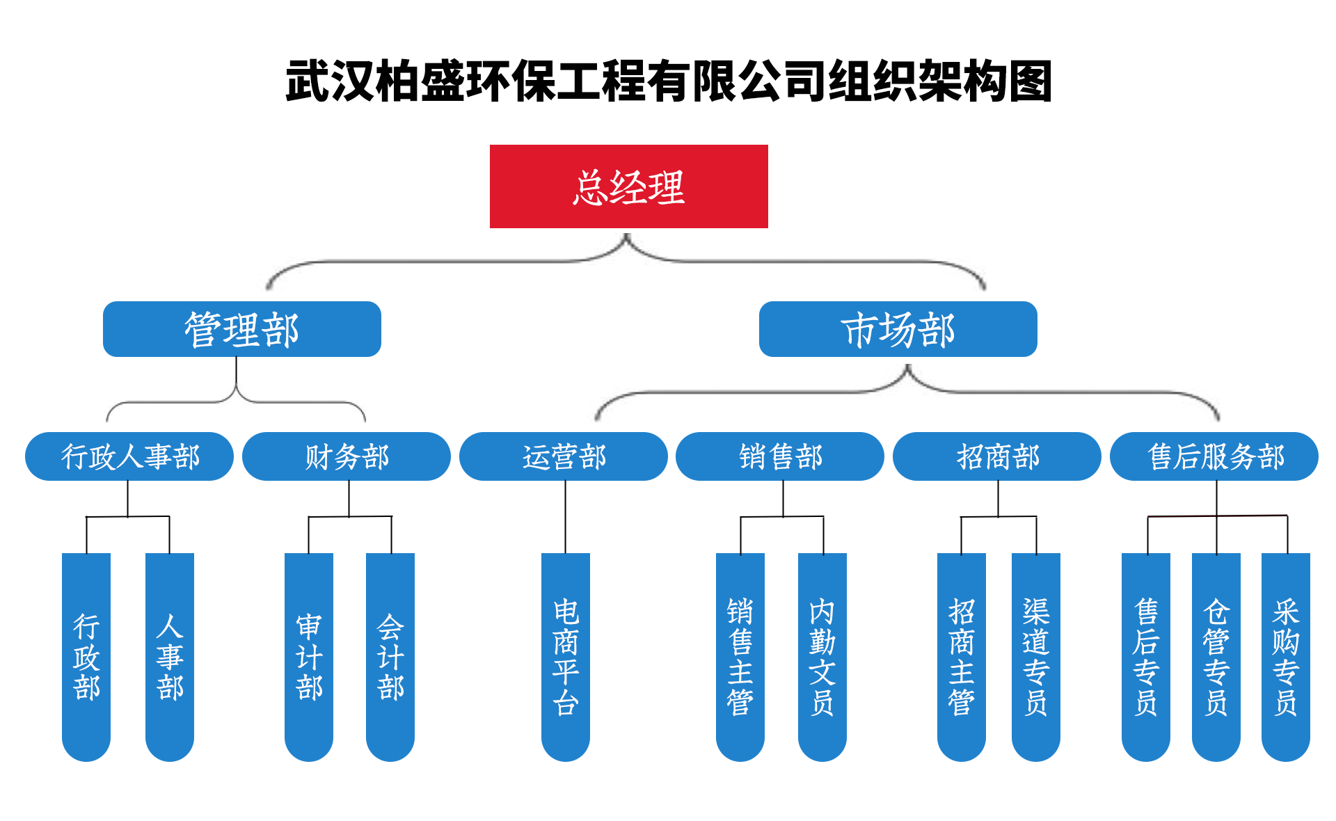 2021柏盛公司組織架構(gòu).png